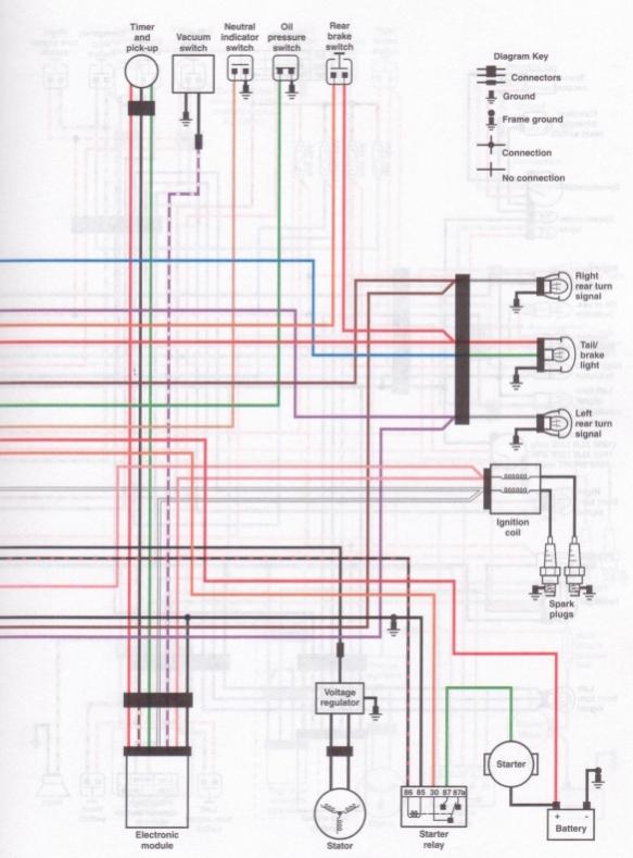 2000 Sportster 883 Wiring Diagram | Free Download Wiring Diagram Schematic