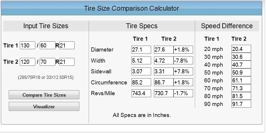 Harley Davidson Tire Size Chart