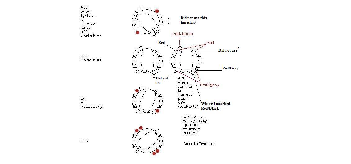 20 Awesome Harley Davidson Ignition Switch Wiring Diagram
