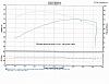 Xied on Switchback-fld-chart.jpg