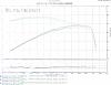My FLD Switchback mods-dyno2.jpg