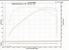 Fat Bob Stage 1 Complete! (with Dyno Chart)-2010fxdf-stage-1-130215b.jpg