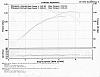 120R exhaust change - results-fxdx_120r_dyno_pro_stock_spyder-1.jpg
