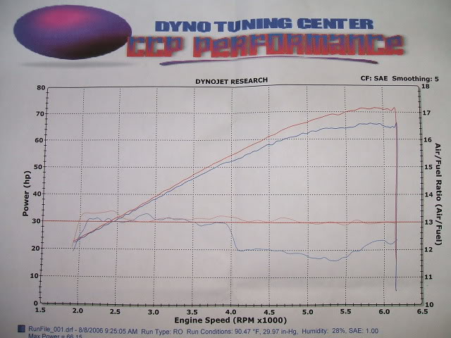 Name:  DYNO002.jpg
Views: 104
Size:  59.4 KB