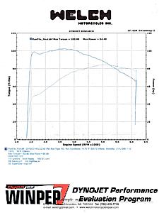 S&amp;S easy start 583 cam??-fxdf-welch-dyno-large-.jpg