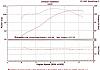 FNG, sport bike type has crossed over, many ?'s-103-final-dyno.jpg