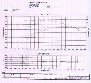 2013 FLHTK S&amp;S 551 Cams, Power Tune Duels, SPO Mufflers, Stealth Air Filter, SE Pro Tuner-robs-551-dyno-sheet_edited.jpg