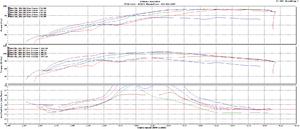 103 57H Fuel Moto Level B 10.1-1 comp S&amp;S 2-1-2 headpipe, Hitman muffs-dynorun.jpg