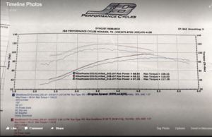 Vance &amp; Hines 575 Performance Cam for 103TC-tune-vs-fp3.png