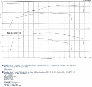 Dyno Chart Question-103stage3.png