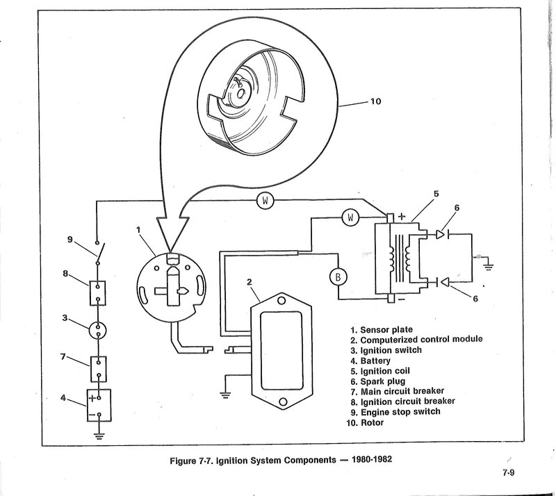Wiring Diagram 1980 Harley Sportster - Wiring Diagram