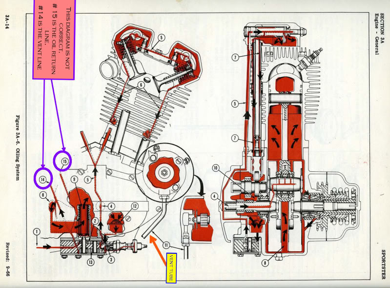 Oil Diagram for a 74 sportster (ironhead) - Harley Davidson Forums