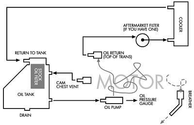 Name:  OilFlow.jpg
Views: 20315
Size:  15.3 KB