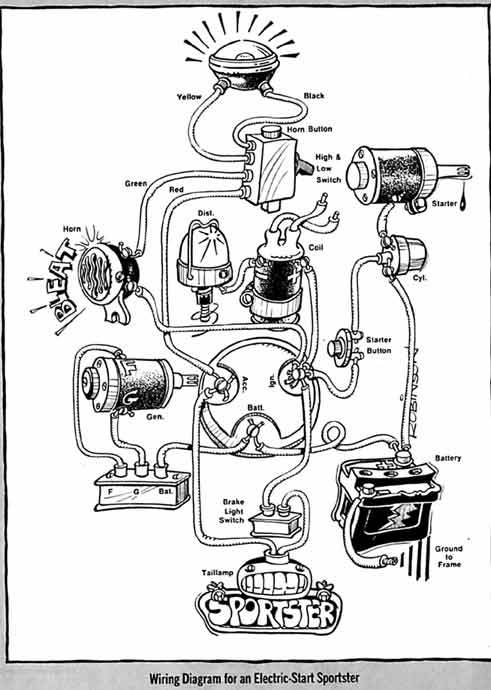 Basic Simple Motorcycle Wiring Diagram from www.hdforums.com