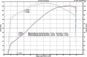 Arlen Ness Big Sucker versus SE Stage 1 air cleaner-aircleaner_testing.jpg
