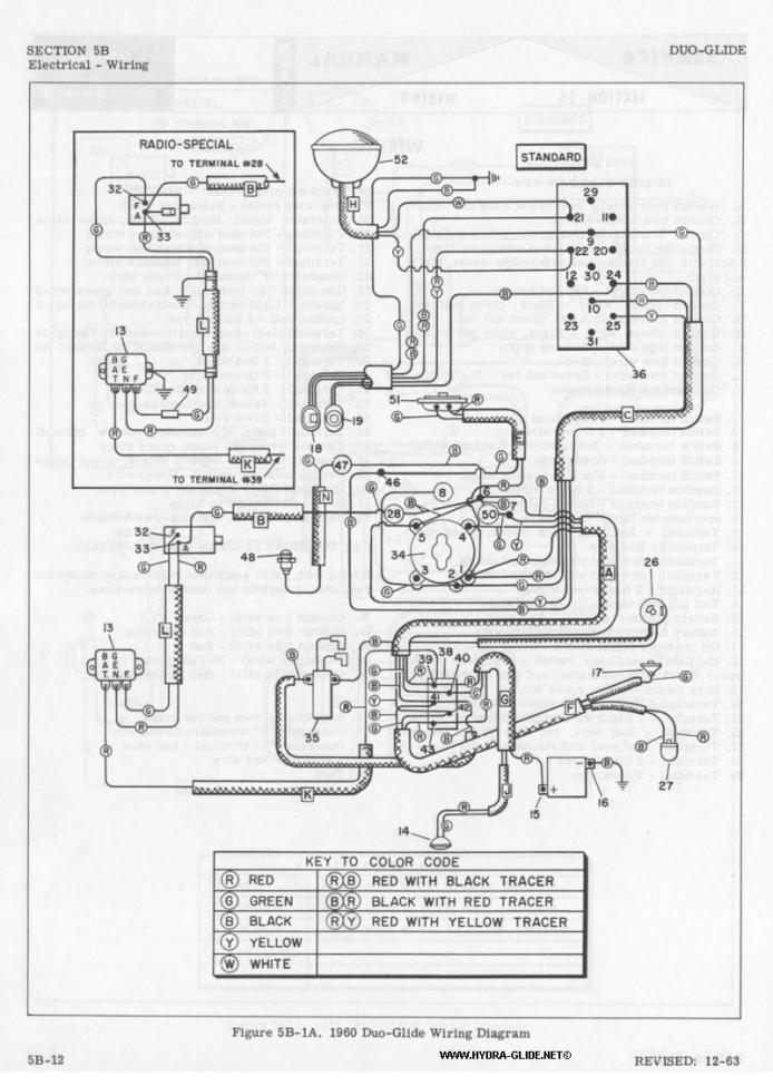 Johnson Wiring Harness Diagram Picture, Industrial Wiring Diagram