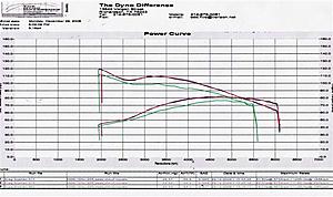 2014 CVO Road King what king of dyno numbers can I get???-09-ultra-dyno-final.jpg