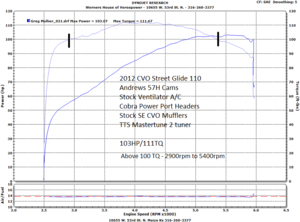 2014 CVO Road King what king of dyno numbers can I get???-flhxse3_57h_dyno.png