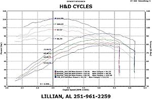 Whats Your 110 Dyno Numbers-dyno-before-and-after.jpg