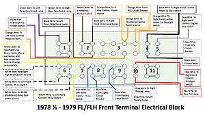1979 FL electrical wiring diagram colorized-quayr5d.jpg