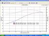 "DYNO" Numbers For SOFTAILS-ben_k.jpg