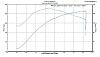 &quot;DYNO&quot; Numbers For SOFTAILS-newtune.jpg