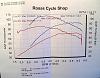&quot;DYNO&quot; Numbers For SOFTAILS-dynosheet-1.jpg