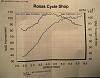 &quot;DYNO&quot; Numbers For SOFTAILS-dyno5-17-2.jpg