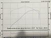 &quot;DYNO&quot; Numbers For SOFTAILS-image.jpg
