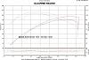 &quot;DYNO&quot; Numbers For SOFTAILS-dyno-chart-after-103-build-10-15.jpg