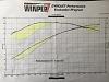 &quot;DYNO&quot; Numbers For SOFTAILS-image.jpeg