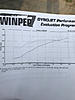 &quot;DYNO&quot; Numbers For SOFTAILS-photo874.jpg