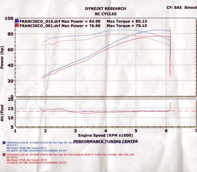 Name:  dyno_RCCycles.jpg
Views: 9798
Size:  120.4 KB