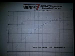 &quot;DYNO&quot; Numbers For SOFTAILS-18276.jpeg