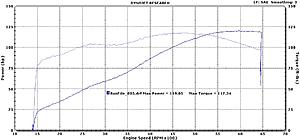 &quot;DYNO&quot; Numbers For SOFTAILS-2018_fatbob_stageiv_117.jpg