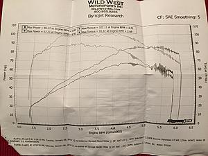 &quot;DYNO&quot; Numbers For SOFTAILS-183fccca-5bfb-492c-8bc3-85ec03be047c.jpeg