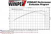 &quot;DYNO&quot; Numbers For SOFTAILS-dyno-october-08.jpg