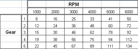 Sportster 1200 Rpm Chart