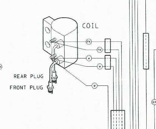 Harley Davidson Coil Wiring Diagram from www.hdforums.com