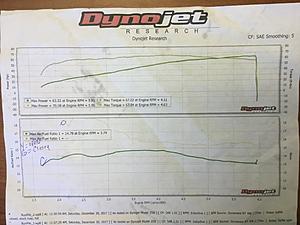 Post your Dyno results here.-6480cf8a-a94d-46d0-aa48-45fcdbf2e647.jpeg