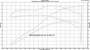 Post your Dyno results here.-brian48xl.jpg