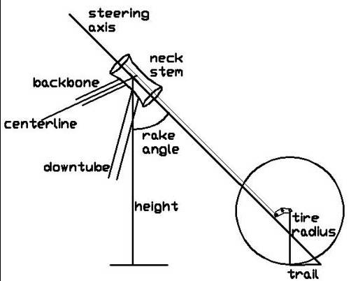 Rake / Chopper idea! diagram - Harley Davidson Forums