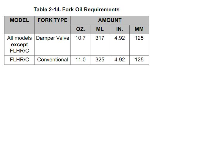 Suspension Oil Chart