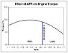 Air/Fuel Ratio-afr_torque.jpg