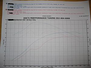  DYNO Numbers for Baggers???-img_2967a.jpg
