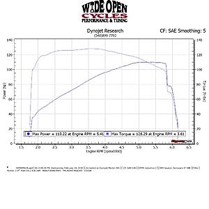  DYNO Numbers for Baggers???-m-8-114-2c-power-cell-828-cam-2c-t-header-1-.jpeg