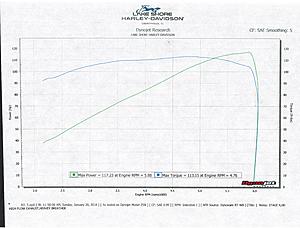  DYNO Numbers for Baggers???-milwaukee-8-stage-4-build_0001.jpg