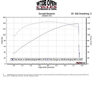  DYNO Numbers for Baggers???-lars-124-lc.jpg