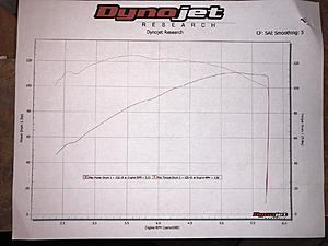  DYNO Numbers for Baggers???-photo108.jpg