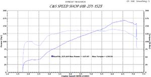  DYNO Numbers for Baggers???-sae-2.bmp